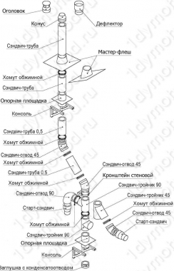 Схема сборки дымоходов из нержавеющей и оцинкованной сталей